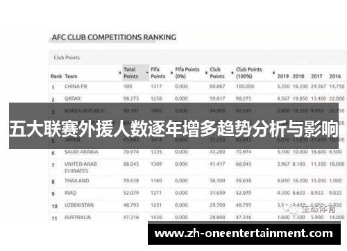 五大联赛外援人数逐年增多趋势分析与影响