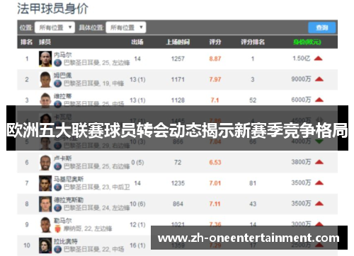 欧洲五大联赛球员转会动态揭示新赛季竞争格局