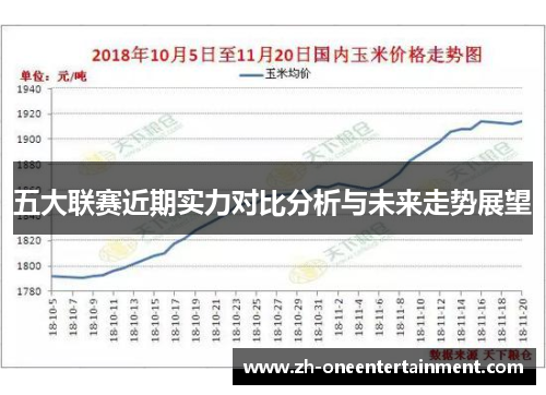 五大联赛近期实力对比分析与未来走势展望