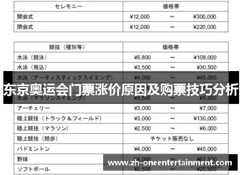 东京奥运会门票涨价原因及购票技巧分析
