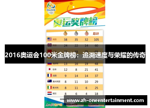 2016奥运会100米金牌榜：追溯速度与荣耀的传奇